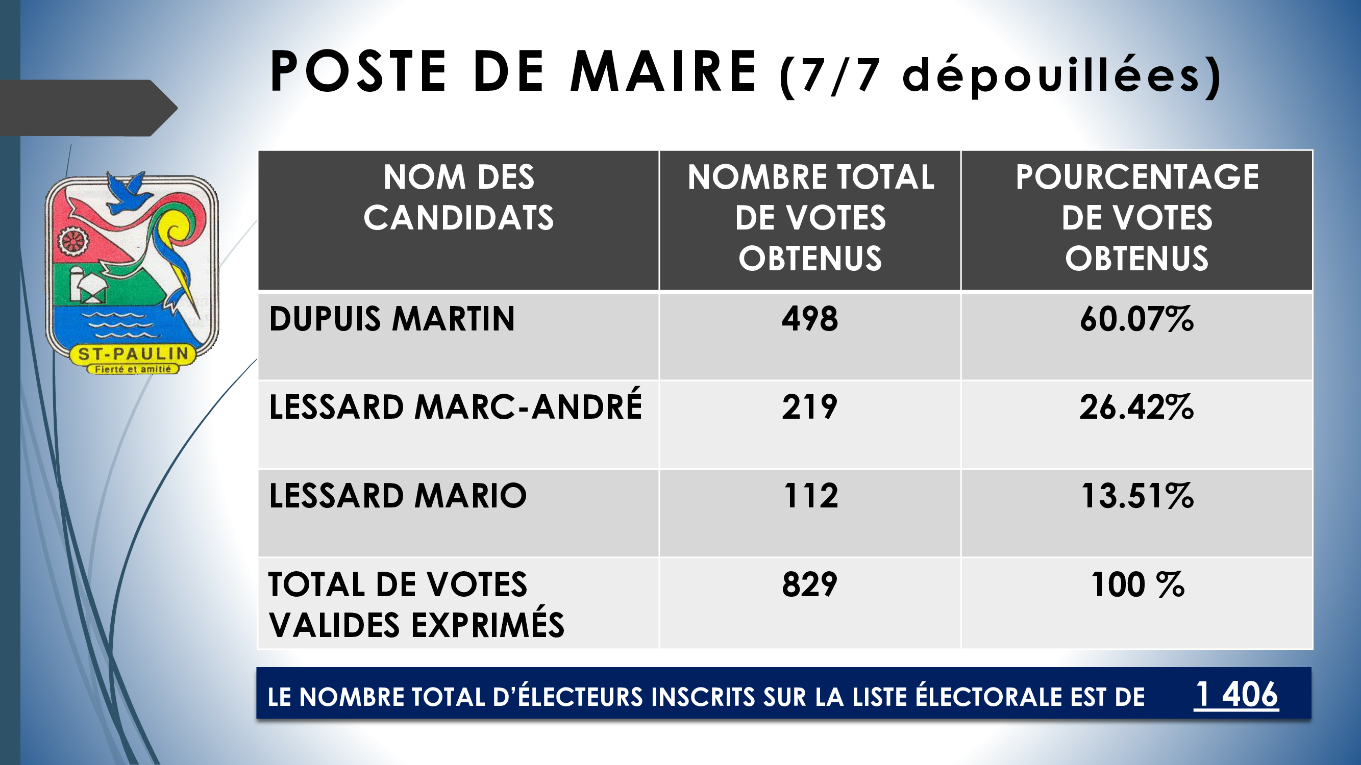 f18e7af7df16ce1c630d44e99f32dd9d 0