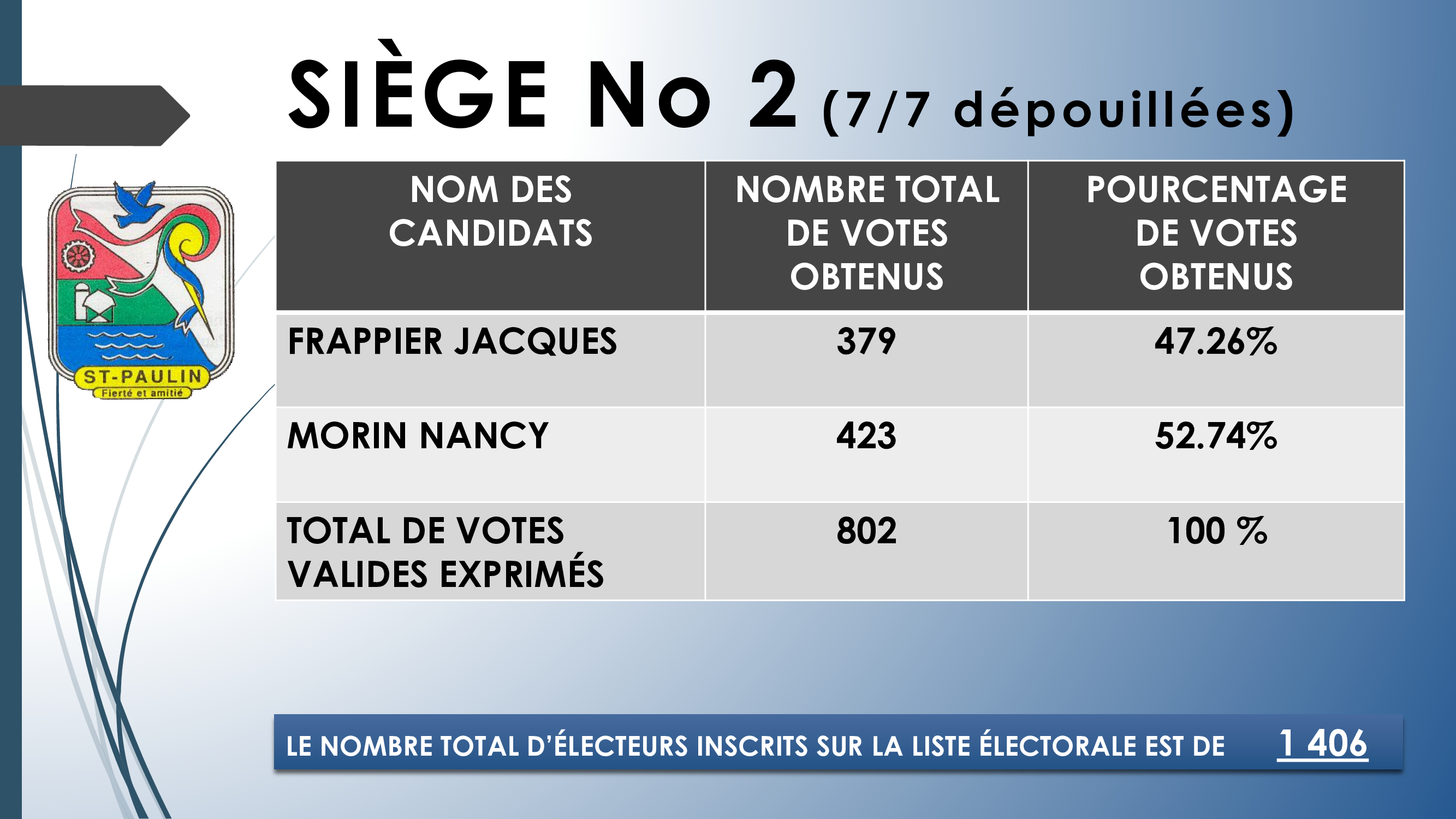 f18e7af7df16ce1c630d44e99f32dd9d 1